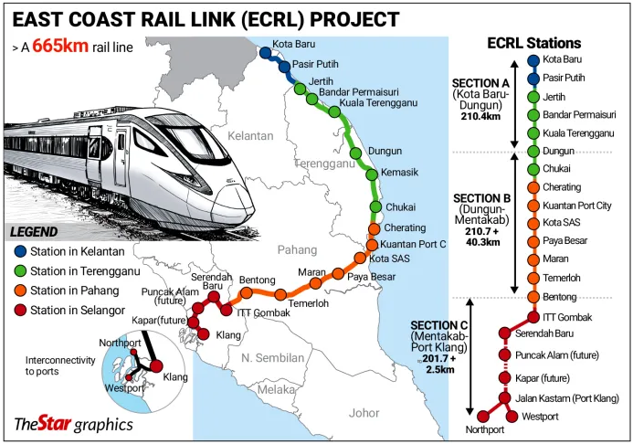 Pemasangan Rel Pertama ECRL Bermula Akhir Tahun Ini